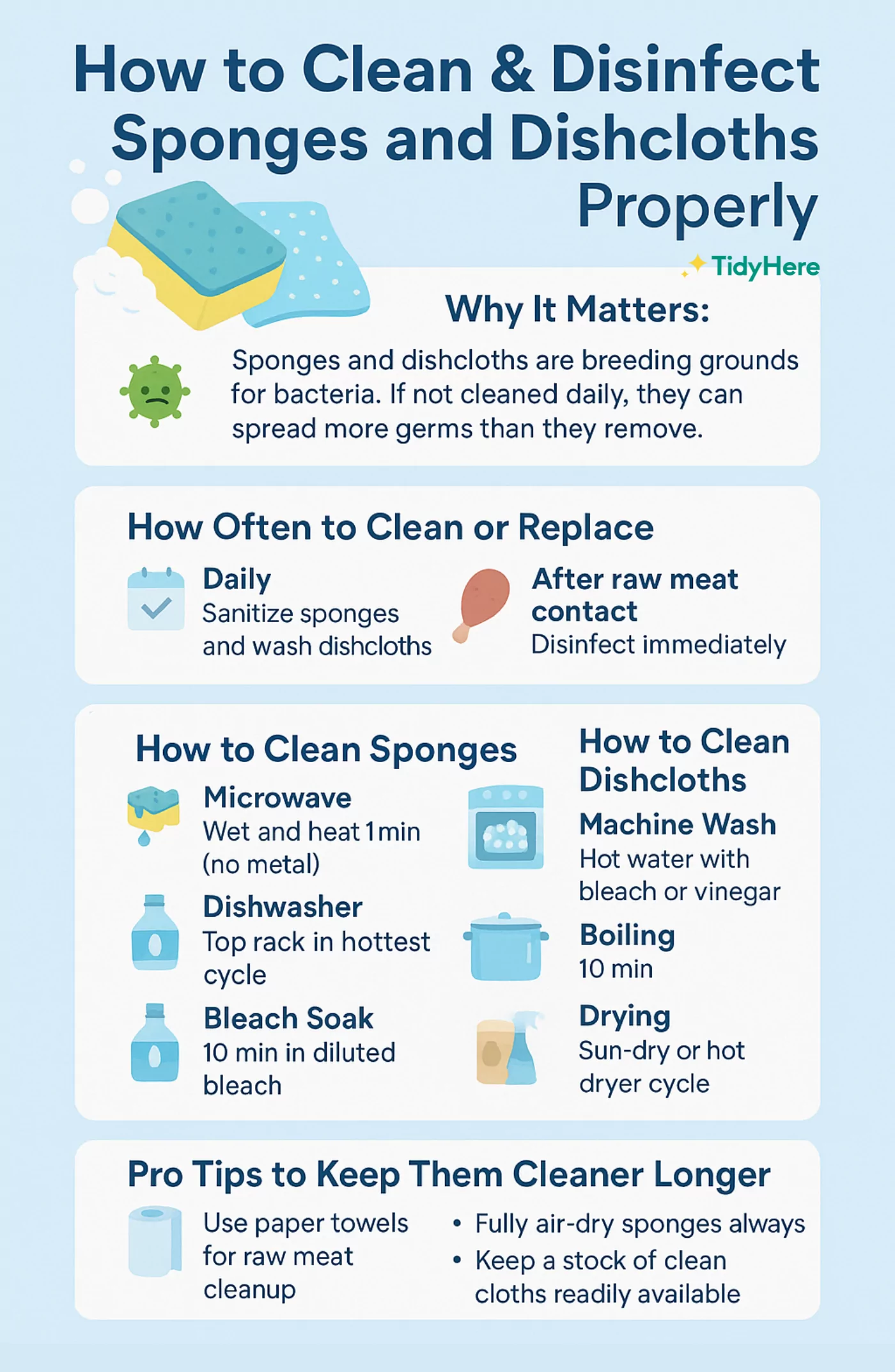 How to Sanitize a Kitchen Sponge
