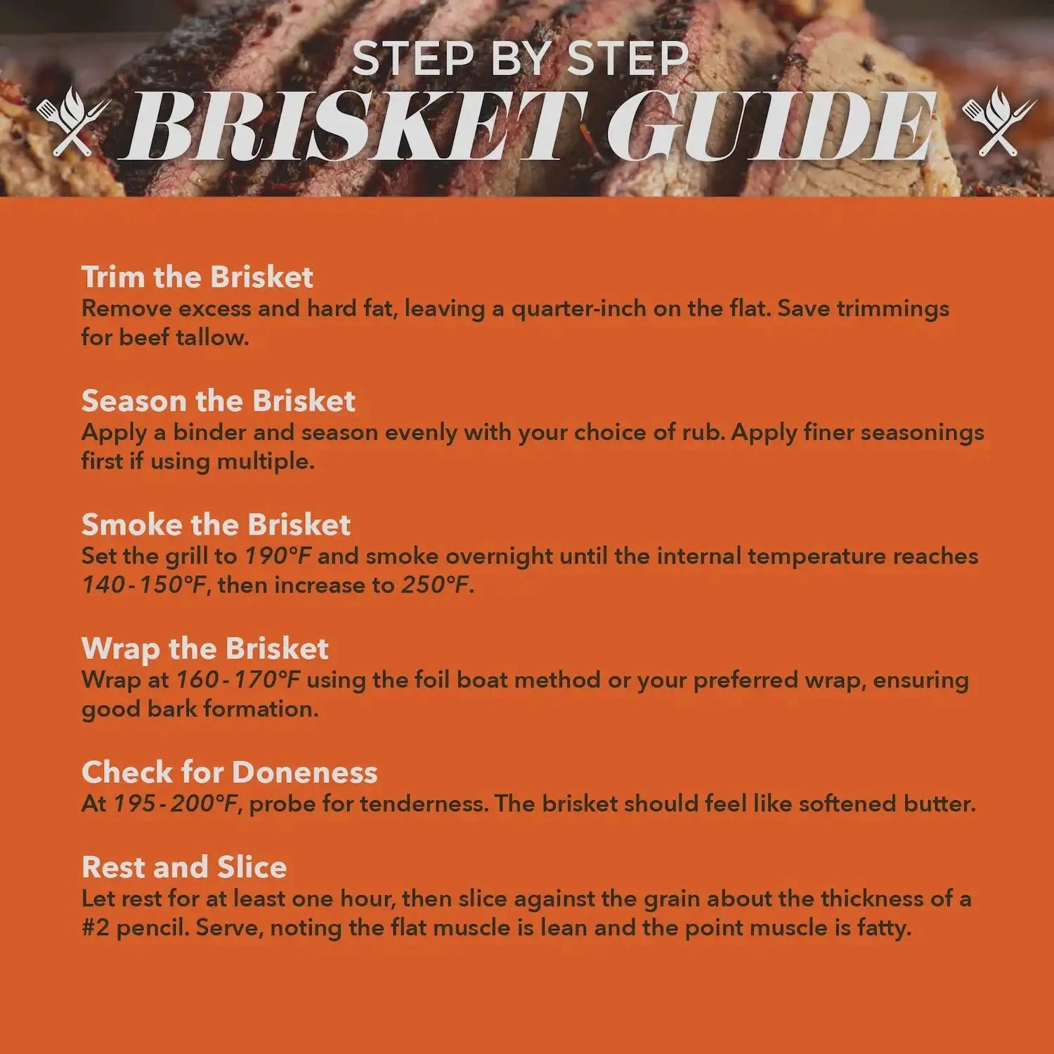 What Temp to Cook Brisket in Smoker